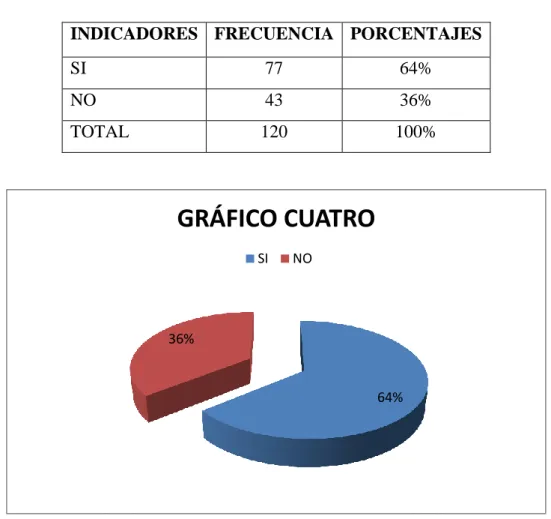 Tabla Nro. 4 