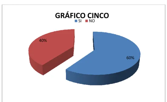 GRÁFICO CINCO    