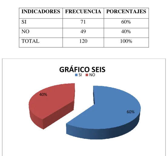 Tabla Nro. 6 