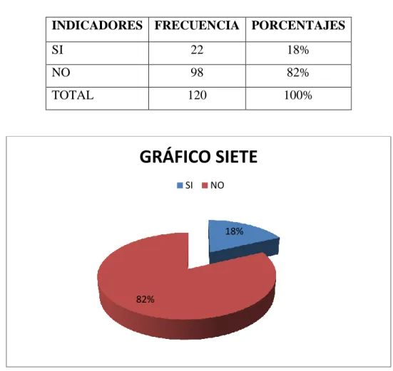 Tabla Nro.7 