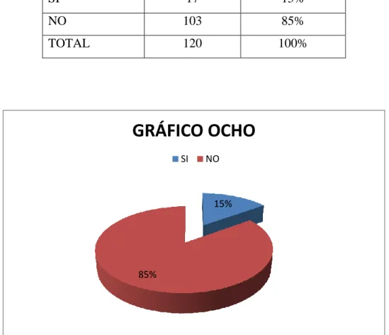 Tabla Nro. 8 
