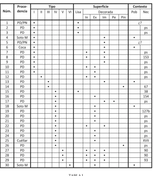 TABLA I  Los sonajeros vacceos 
