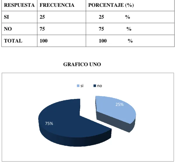 Tabla Nro.1 