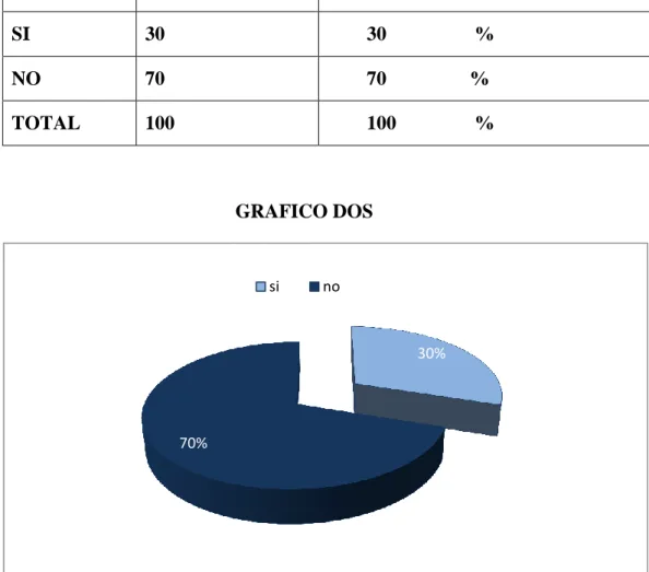 Tabla Nro.2 