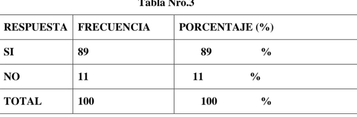 Tabla Nro.3 
