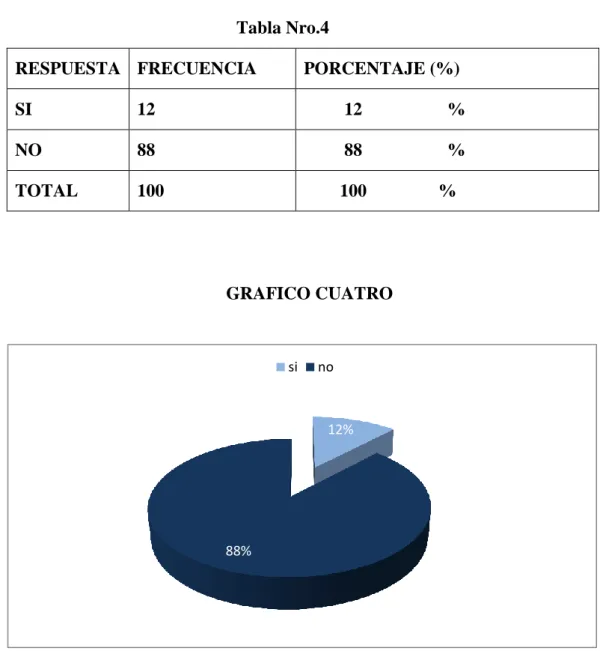 Tabla Nro.4 
