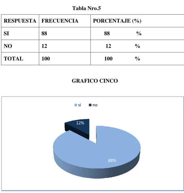 Tabla Nro.5 