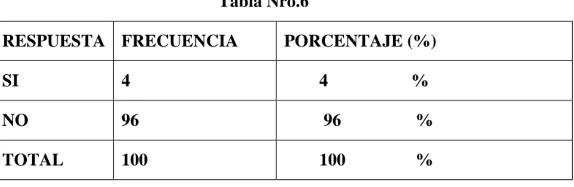 Tabla Nro.6 