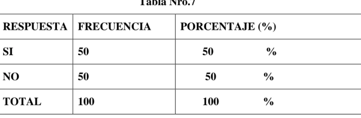 Tabla Nro.7 