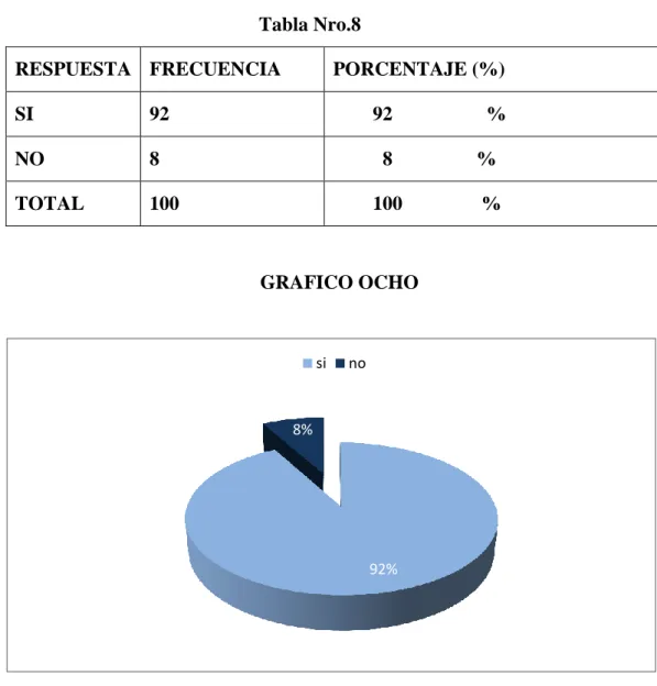 Tabla Nro.8 