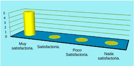 Tabla 14 Datos del Validador No. 3