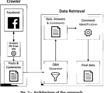 Fig. 2 – Architecture of the approach. 