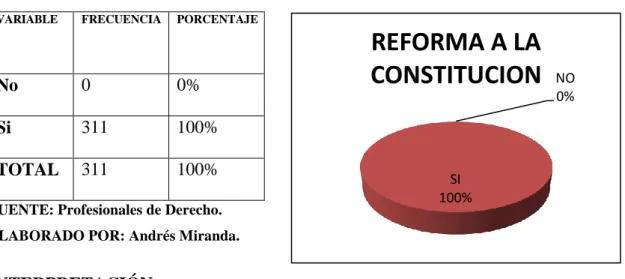 CUADRO Nro. 7 