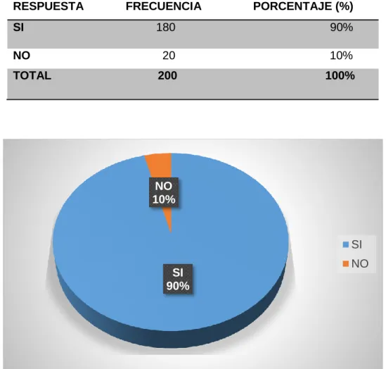 Tabla 1 El principio de legalidad. 