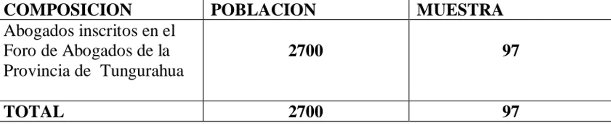 Tabla 1 Población de abogados en libre ejercicio: 