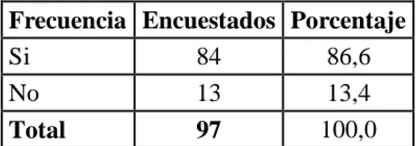 Gráfico 2. Afectación 