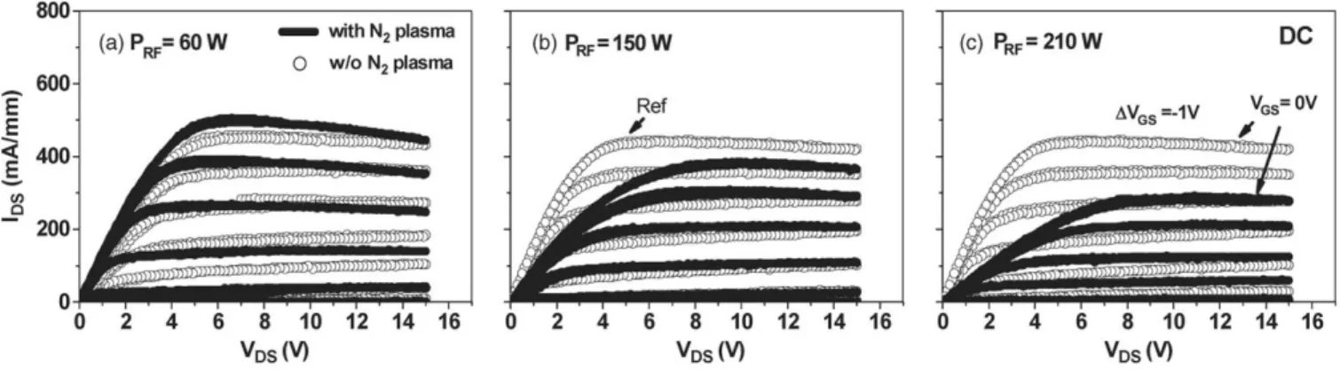 Fig. 1. DC IDS — VDS — VGS characteristics of the AlGaN/GaN HEMT (solid lines) passivated with SiN and the N2 plasma pretreatment at (a) 60, (b) 150, and  (c) 210 W, during 1 min