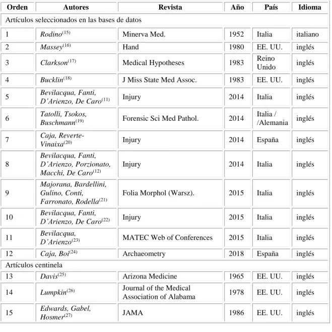 Tabla 1 - Material utilizado en la revisión 