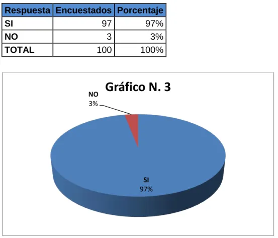 Gráfico N. 3