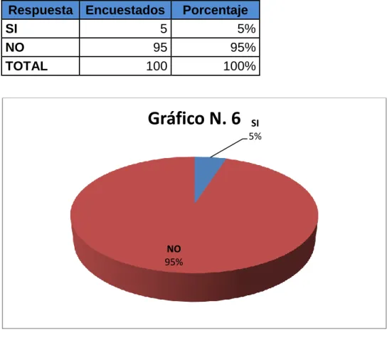 Gráfico N. 6