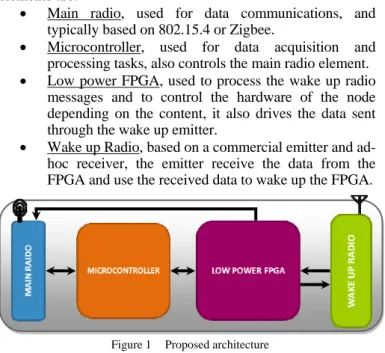 Figure 1  Proposed architecture 