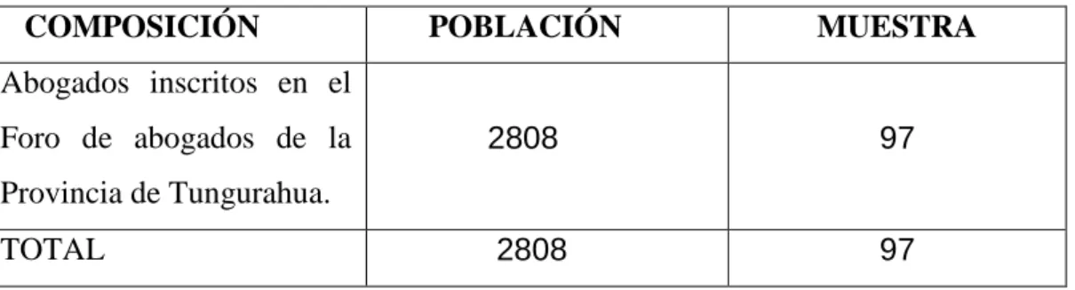 Tabla 1 Población y muestra 