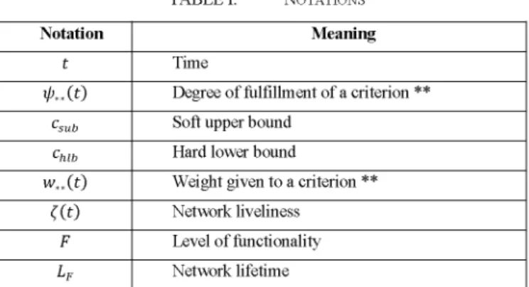 TABLE I. NOTATIONS  Notation  t  i/Ut)  *-sub  c hlb  w„{t)  m  F  IF  Meaning Time 