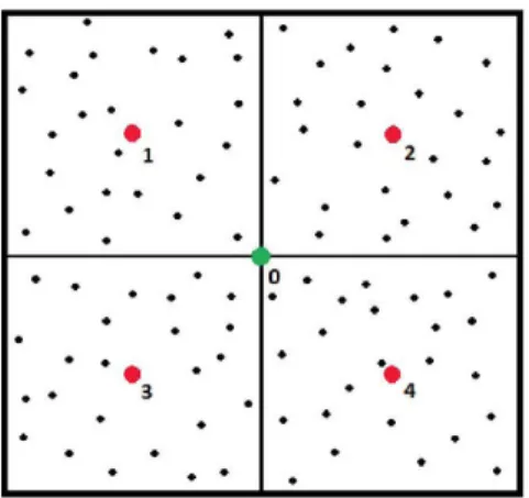 Fig. 1. Node deployment in the simulated scenario. 