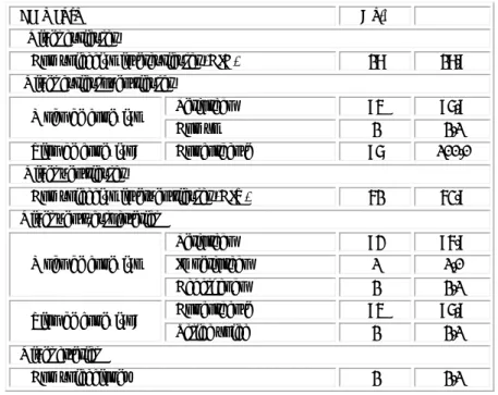 Tabla 1 - Análisis segmentario de las cardiopatías congénitas en los recién  