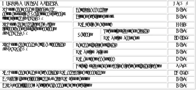 Tabla 3 - Cardiopatías congénitas diagnosticadas en los recién nacidos estudiados 