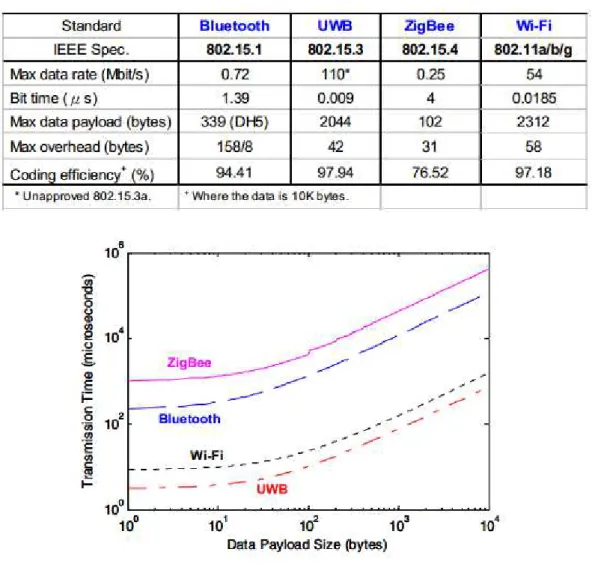 Table 2.Typical system parameters of the wireless protocols 