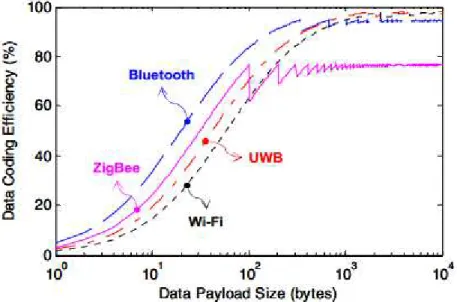 Figure 4.Comparison of the data coding efficiency versus the data size. 