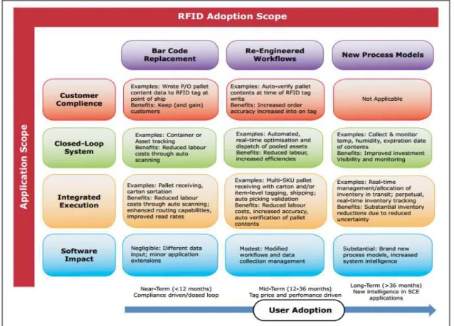Figure 13.RFID Adoption and application scope 