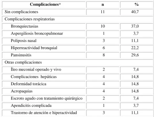Tabla 4 - Pacientes con seguimiento actual (n=27).  