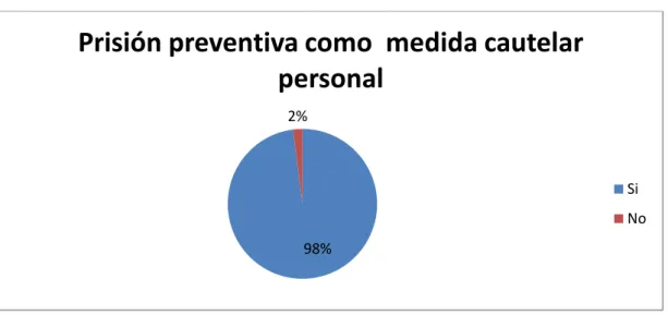 GRÁFICO N°  1 