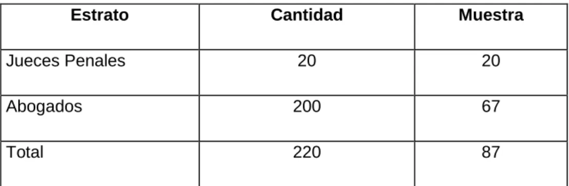 Tabla No. 2 