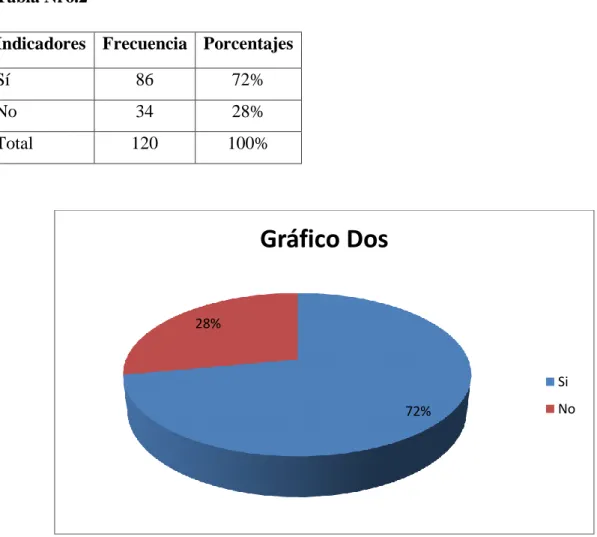 Tabla Nro.2 