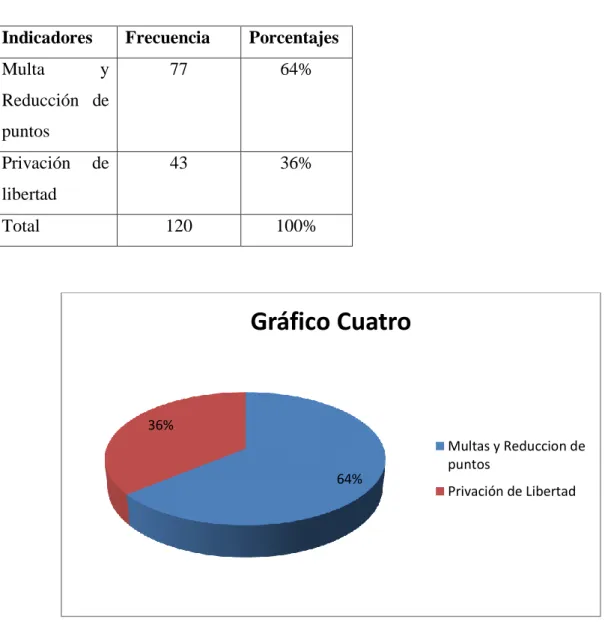 Tabla Nro.4 