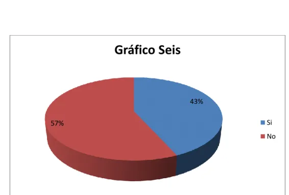 Tabla Nro.6 