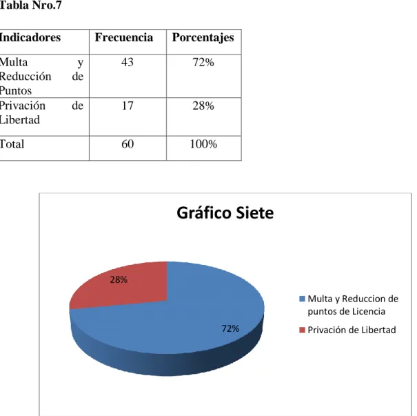 Tabla Nro.7 