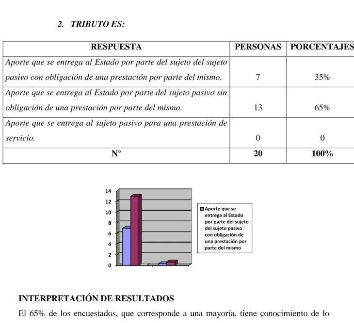 CUADRO Y GRÁFICO N° 2 