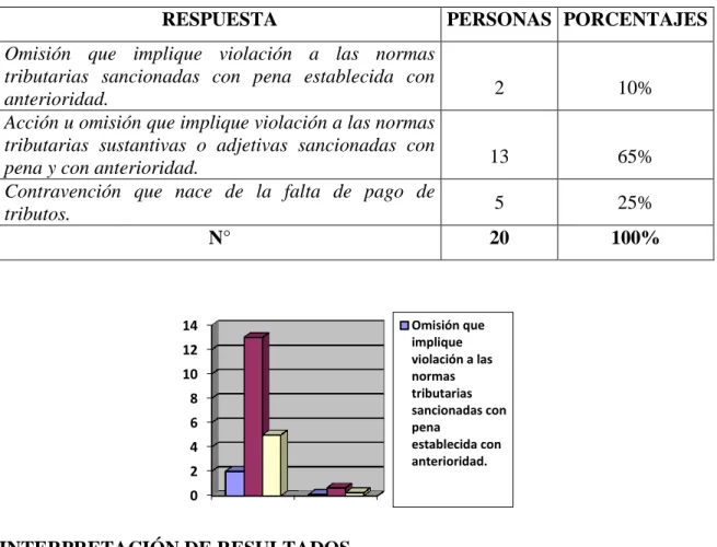 CUADRO Y GRÁFICO N° 4