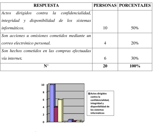 CUADRO Y GRÁFICO N° 5 