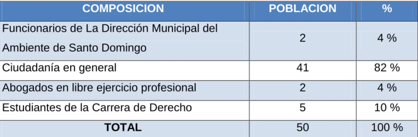 Tabla 2: Población y muestra. 