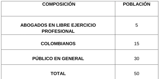 Tabla 1. Población y Muestra 