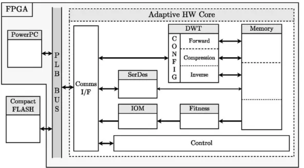Figure 2. System level architecture. 