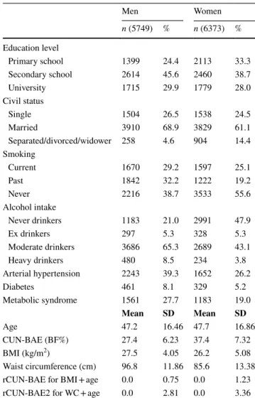 Table 1    Baseline characteristics of the study population