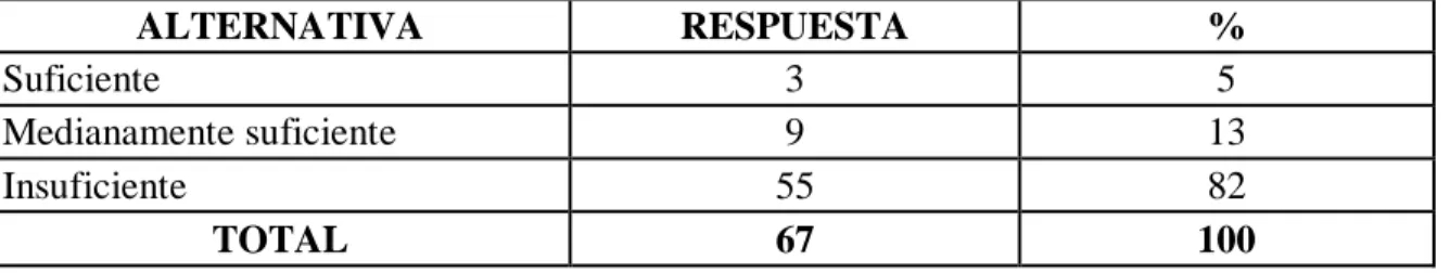 Gráfico N° 3