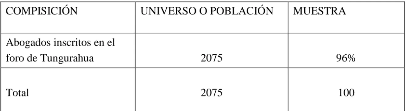 Tabla 1 Población 