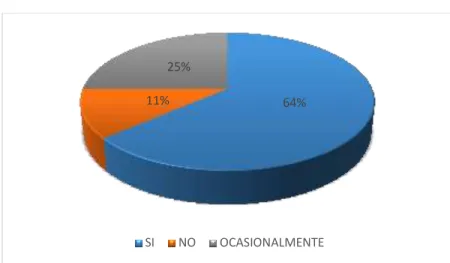Tabla 7 La constitución de la república del Ecuador 